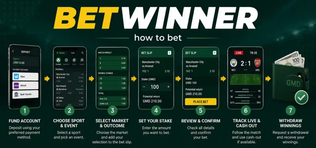 How to Bet in Betwinner